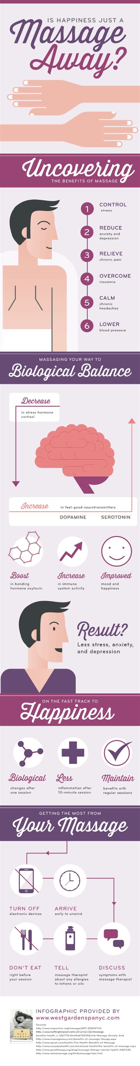 Is Happiness Just A Massage Away [infographic] ~ Visualistan