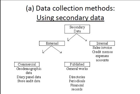 secondary analysis  qualitative data statswork