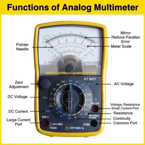 difference   analog multimeter   digital