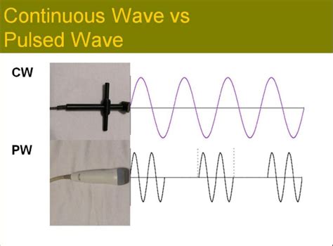 continuous waves   wave