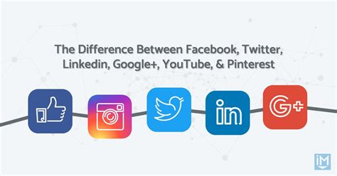 The Difference Between Facebook Twitter Linkedin