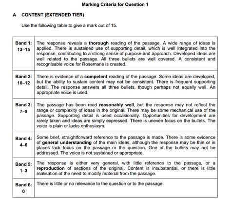 extended essay marking guidelines extended essay marking guidelines