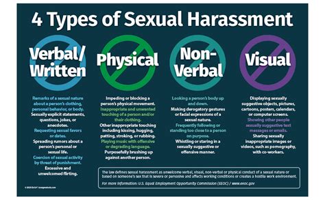 4 types of sexual harassment office poster educational free download