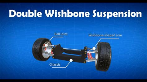 car suspension double wishbone suspension explained  youtube