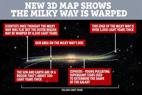 Milky Way S Most Detailed 3d Map Ever Reveals Strange Twisted Shape