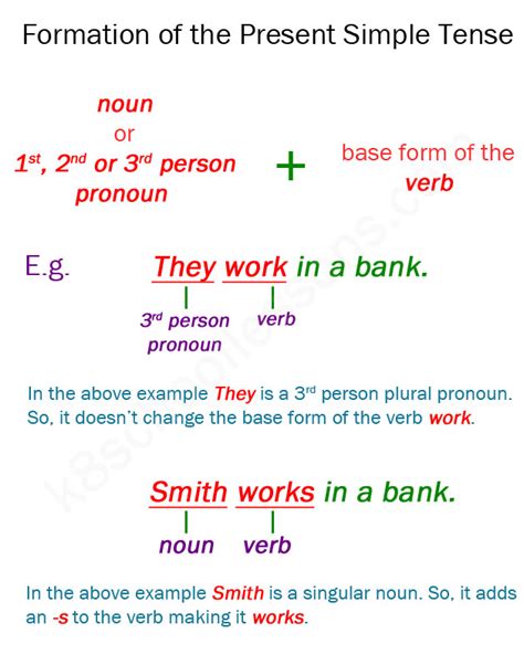 present simple tense simple present tense present simple examples
