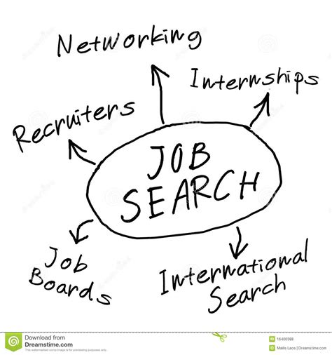job search diagram stock illustration illustration  jobs