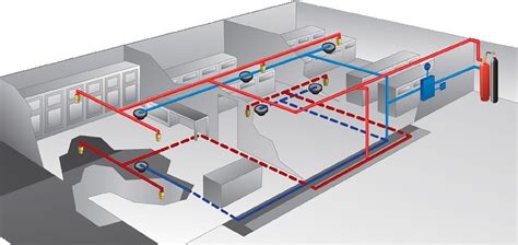 blussysteem computerruimte op de foto  goed te zien dat de blusgas uitstroom punten