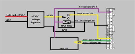 wrx starlink infotainment wiring diagram