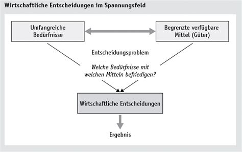 oekonomisches denken und handeln oekonomisches denken und handeln