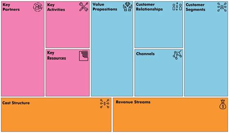 Business Model Canvas Explained A Step By Step Guide