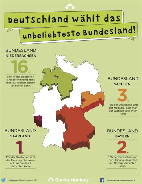 deutschland waehlt das unbeliebteste bundesland germanys