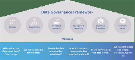 data governance  bi compliance btelligent