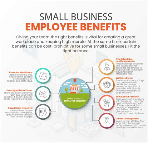 affordable small business employee benefits