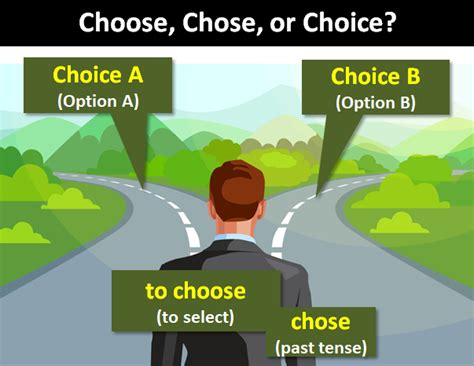 choose choice  chose