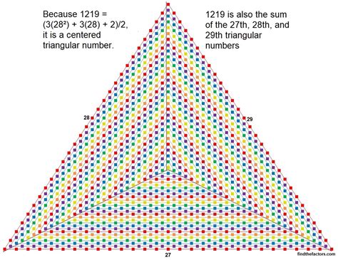 centered triangular number find  factors