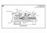 Lathe Machine Drawing Autocad Tool Drawings Centre Slideshare Post Paintingvalley Thread Box Gear Model Main Live Explore Upcoming sketch template