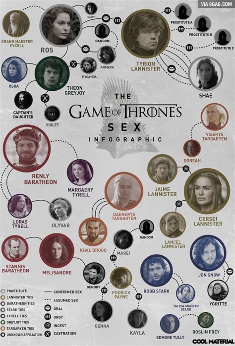 game of thrones sex infographic 9gag