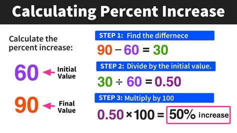calculating percent change   easy steps mashup math