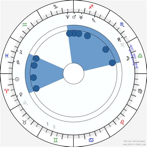 birth chart of misty stone astrology horoscope