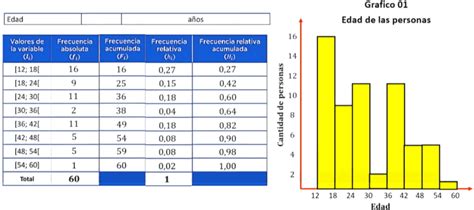 Tabla De Frecuencias De Datos Agrupados Para Variables Cuantitativas Images
