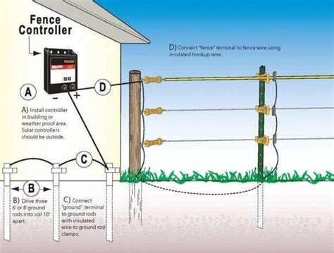 electric fence wiring schematic electric fence accessories electric fence tools zareba