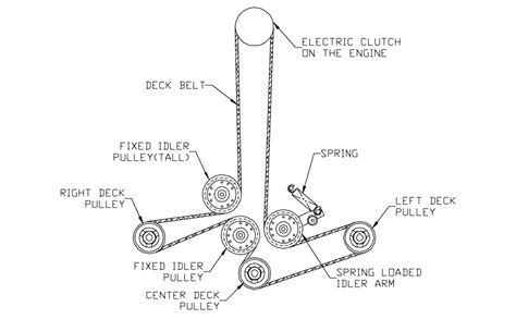 yazoo kees parts diagram