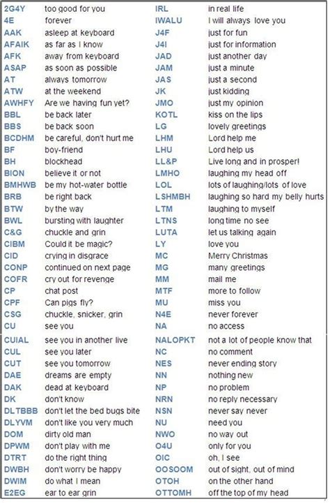 commonly  english abbreviations    eslbuzz learning english sms