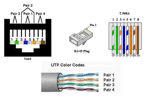 cat  wiring diagram cat wiring diagram fibre optics wire computer projects