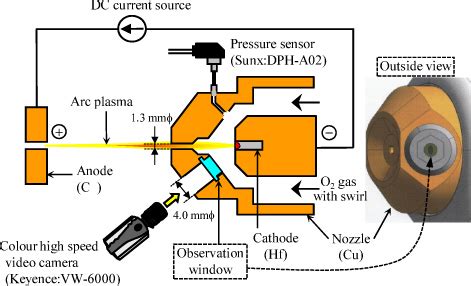 plasma cutter diagram images