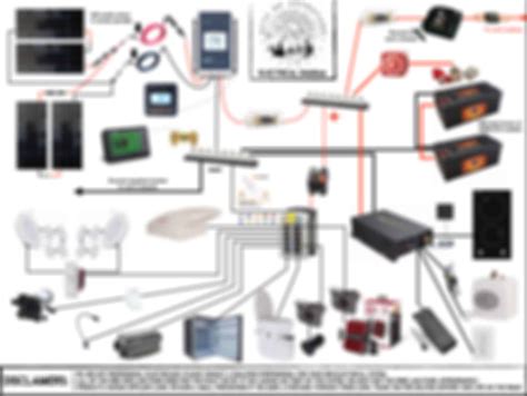 campervan wiring diagram wiring digital  schematic