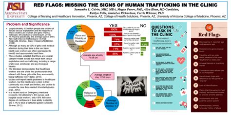 asu professor advocates for human trafficking education in nursing