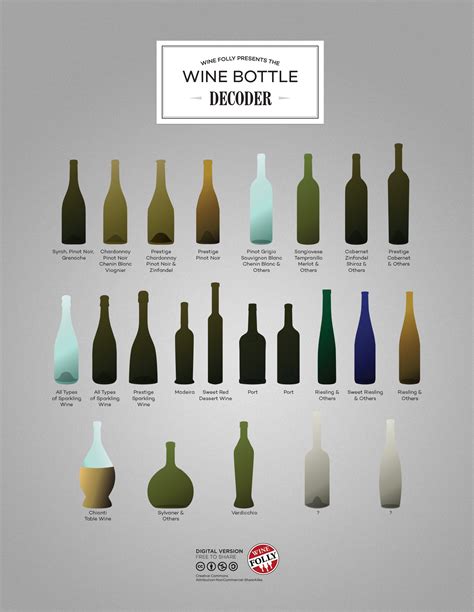 types  wine bottles infographic wine folly