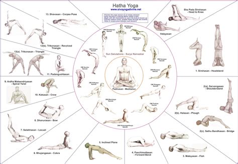 Tantric Yoga Poses Pictures