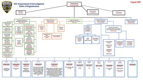 agency org chart department  investigation