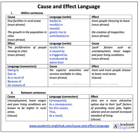 effect language academic english uk