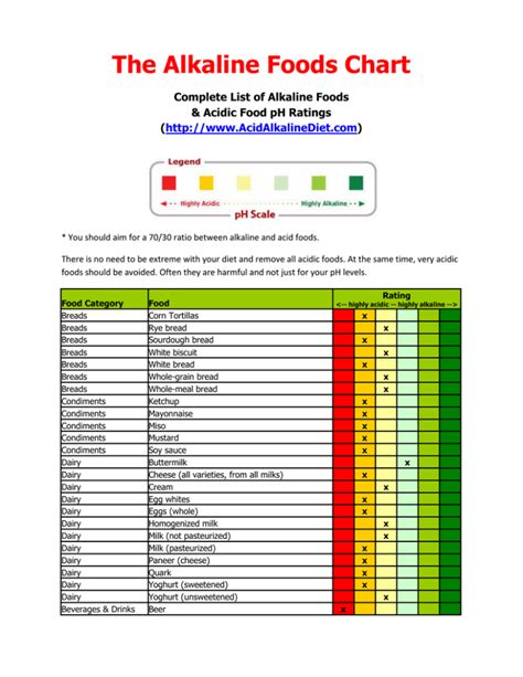 Acid Alkaline Food Chart Printable