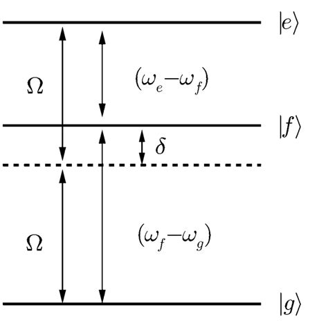 schematical diagram    level atom interacting    scientific diagram