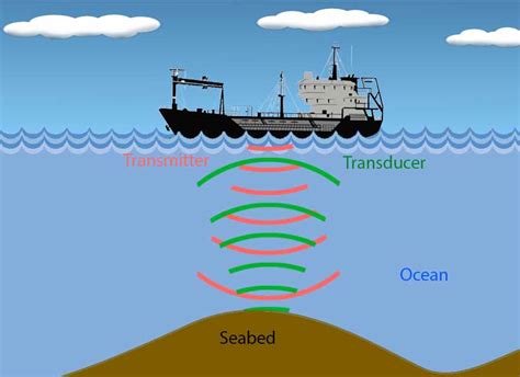 sonar definition working principle applications