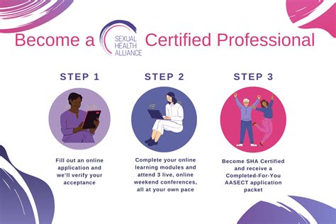 Sex Therapy Certification Online And Self Paced — Sexual Health Alliance