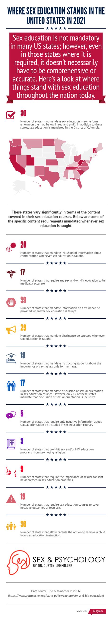 the state of sex education in the united states in 2021 infographic