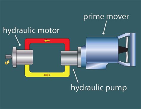flint hydraulics  prime movers  hydraulic systems