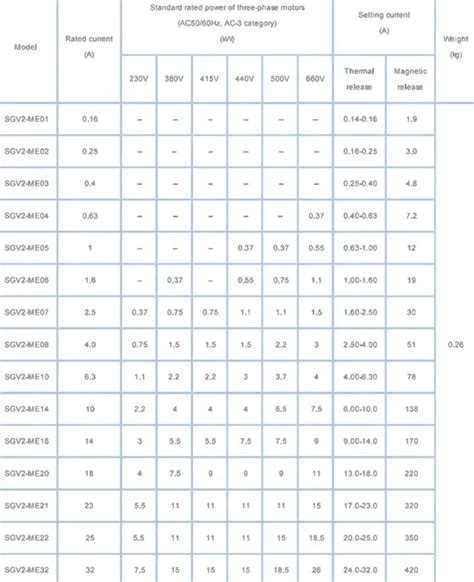 phase circuit breaker sizes table elcho table
