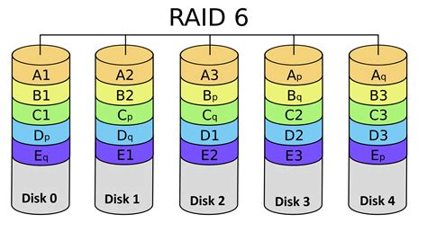 raid configuration  linux