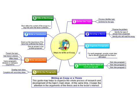 steps to write an essay mindmanager mind map template biggerplate