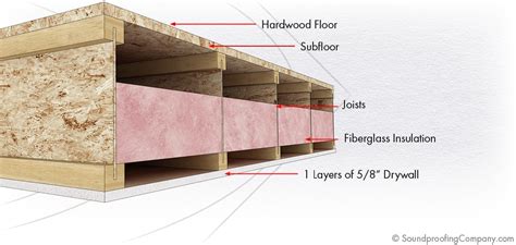 typical ceiling assembly single drywall soundproofing company