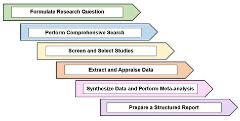 library    systematic review news views