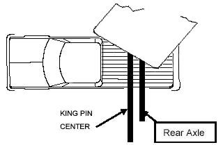 reese  wheel hitch parts diagram  wiring diagram