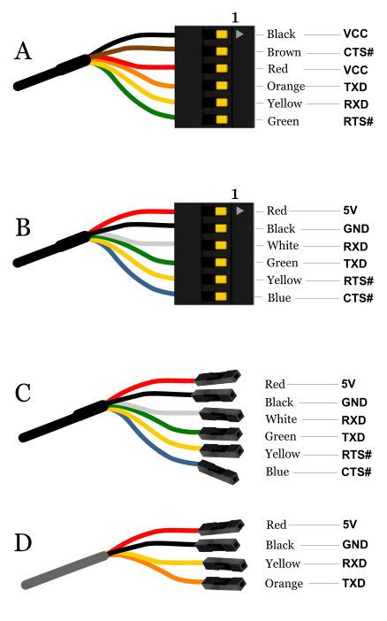 serial cable wiring