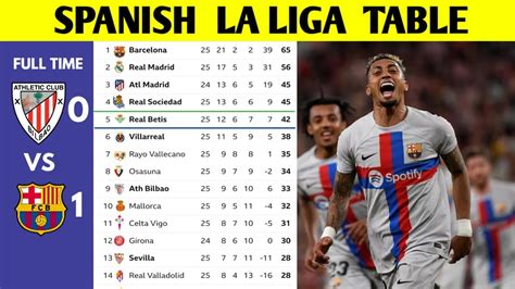 spanish la liga table updated today la liga standing  youtube